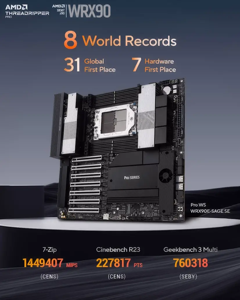 Montaje Placa Base CPU AMD Threadripper PRO Móstoles Móstoles Gaming - Montaje Placa Base CPU AMD Threadripper PRO Móstoles